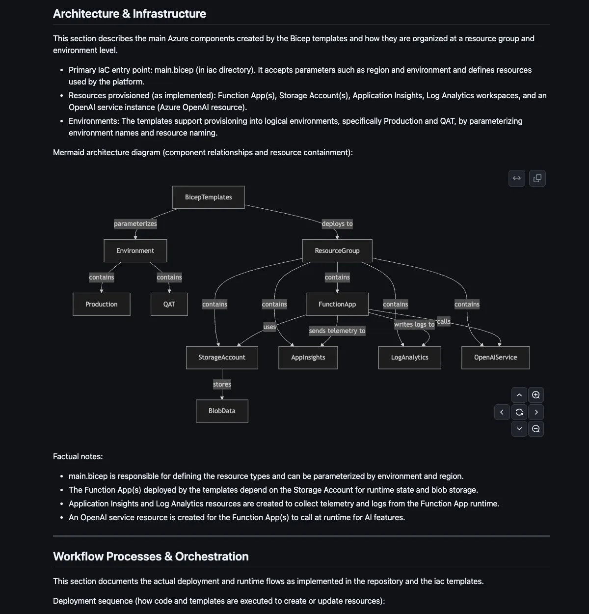 Architecture guide with a Mermaid diagram rendered on GitHub
