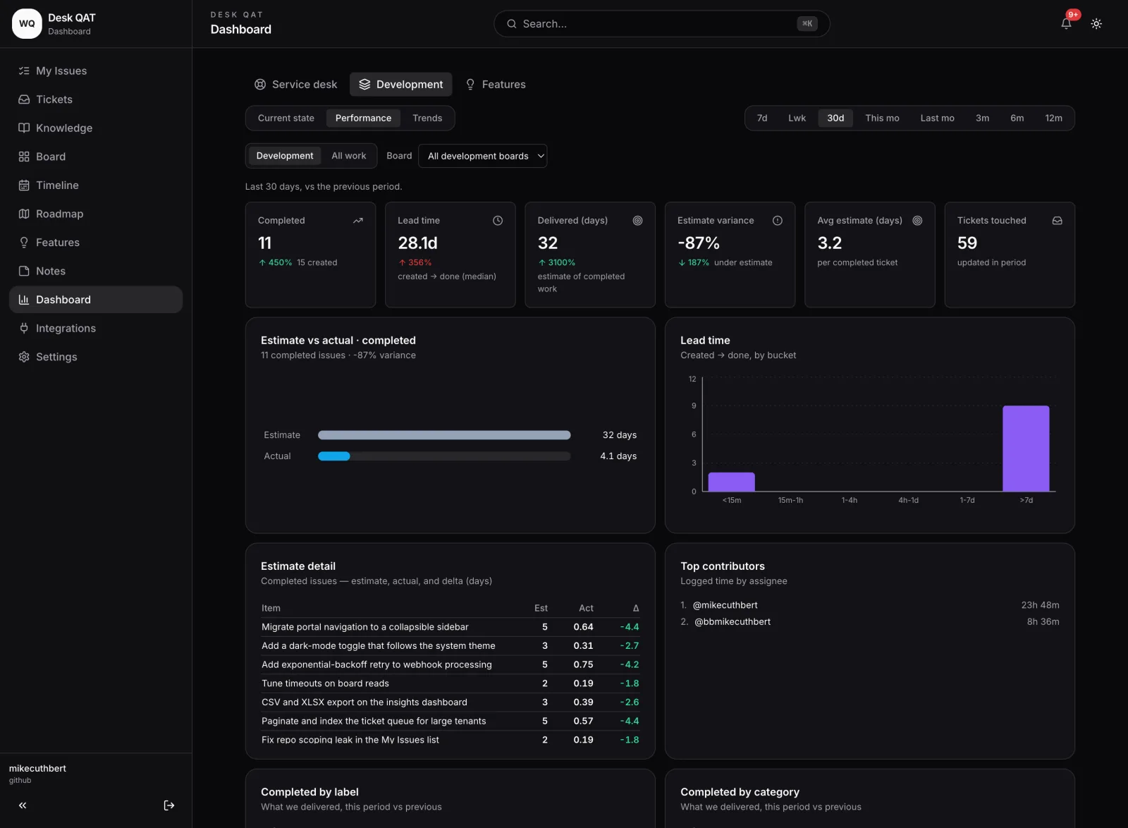 Development insights with throughput, lead time and estimate against actual
