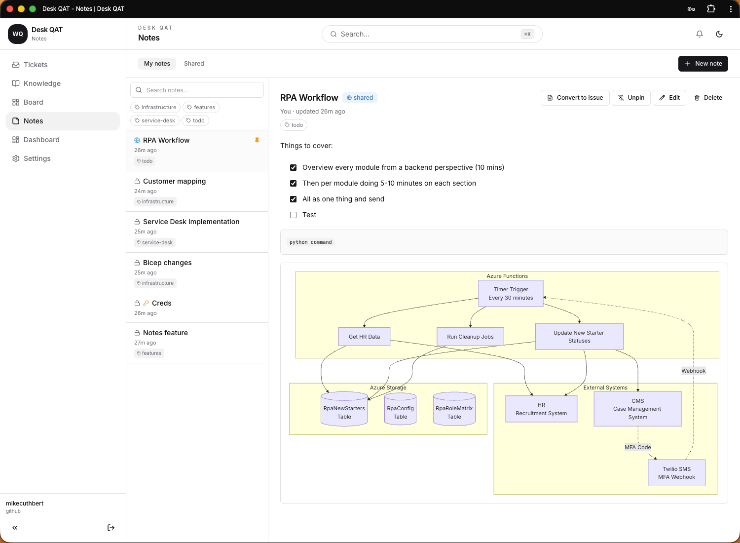 Service Desk team notes with tags, sharing, and convert-to-issue, rendering a diagram