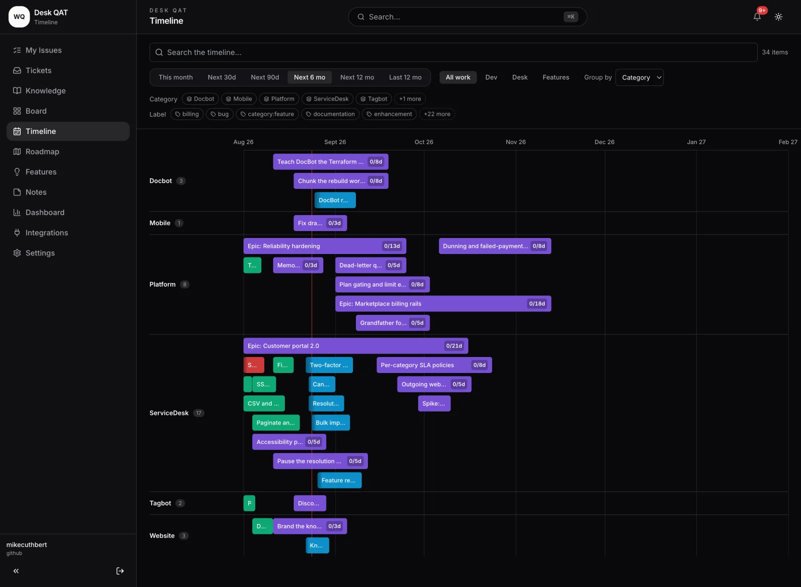 Gantt-style timeline of tickets and issues grouped by category with a today marker